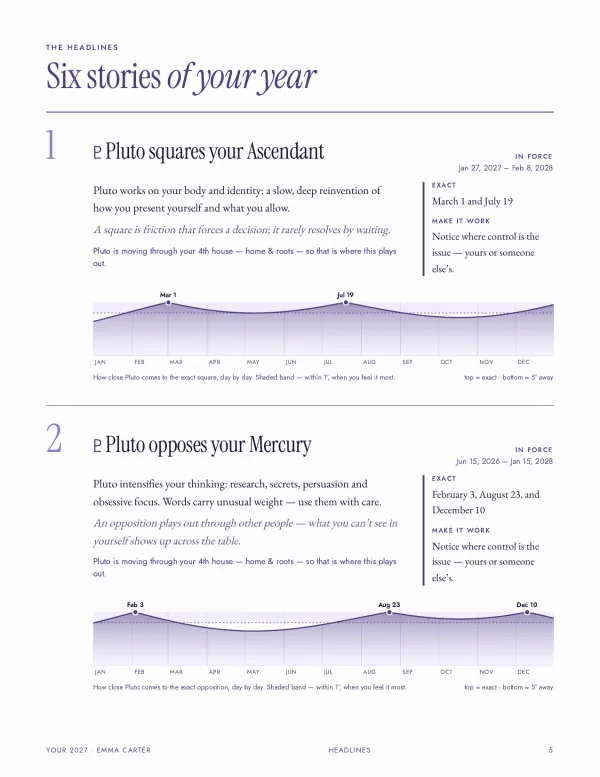 Six headlines, with exact dates: a page of the personalized 2027 horoscope